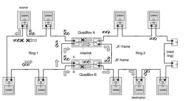 Example of QuadBox Interconnection: Linking Two HSR Rings While Preserving Seamless Redundancy