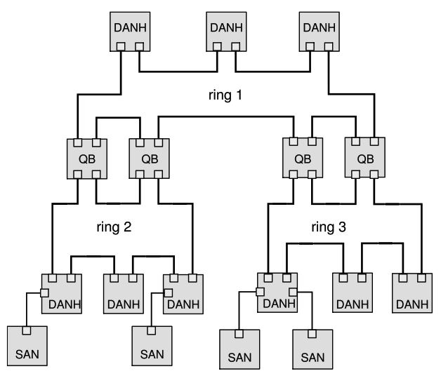 HSR Example of Connected Rings